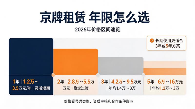 资质代办服务